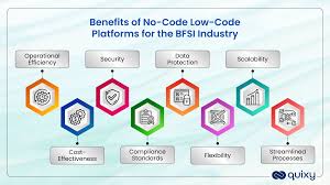 Benefits of No-code