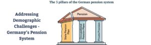 Retirement pillars