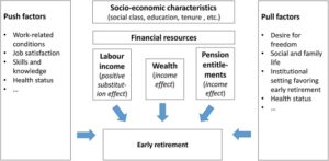 Retirement at early age